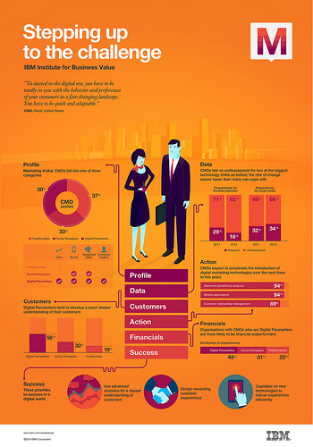 IBM_CMO_Infographic